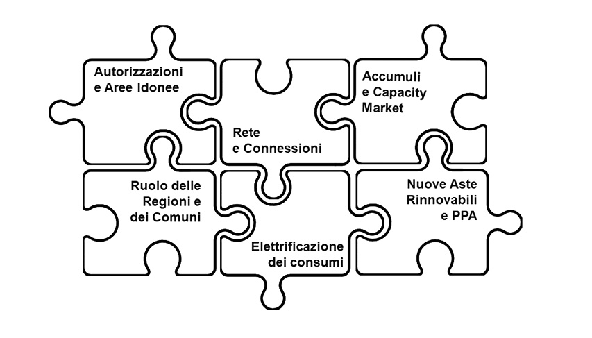 La transizione energetica non è un puzzle impossibile!